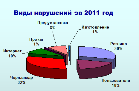    2011 